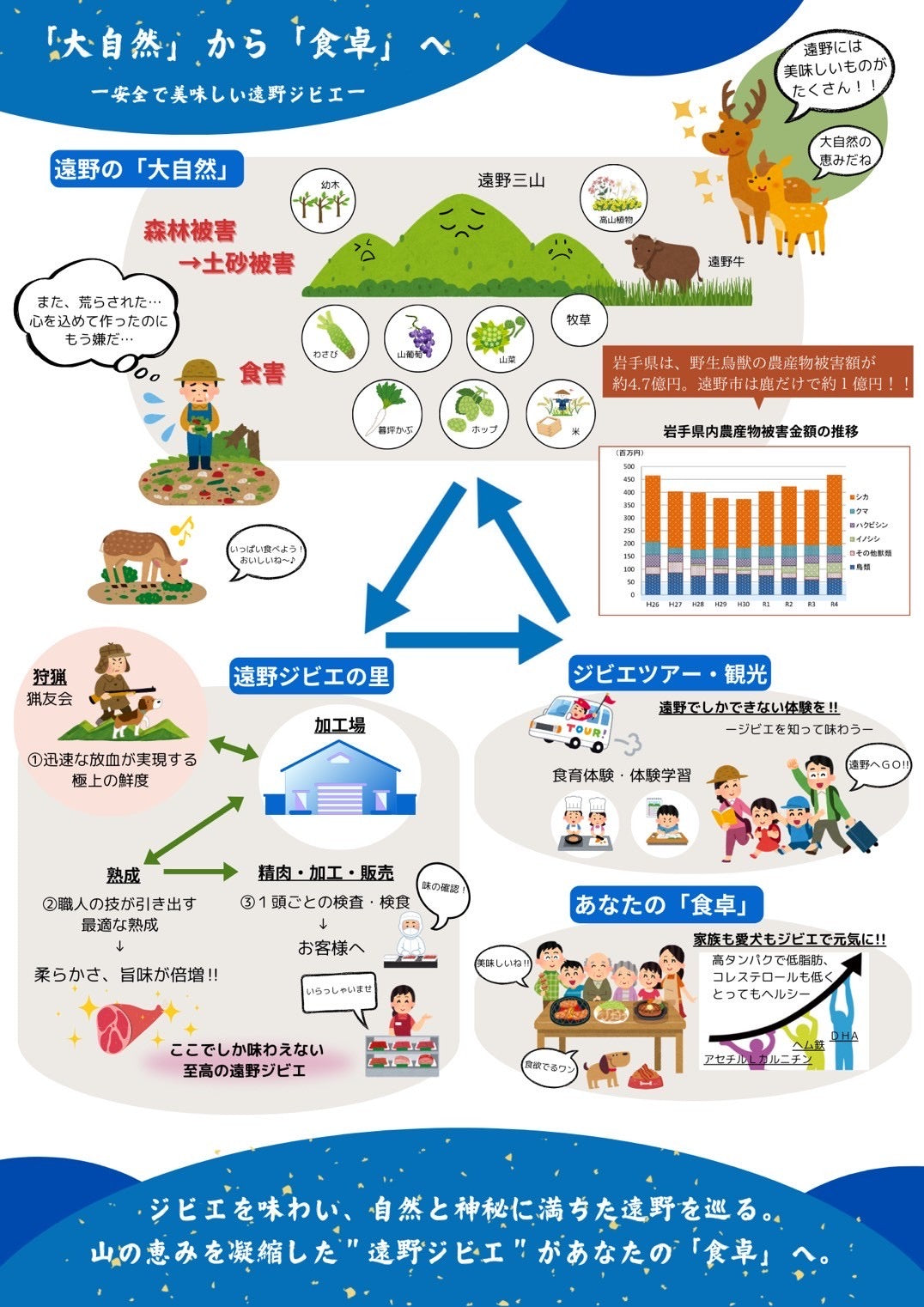 「大自然から食卓へ」～遠野ジビエがつなぐ自然の恵みと地域の未来～